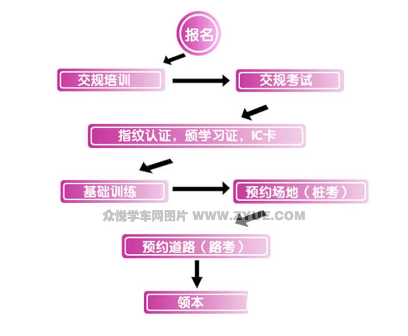 常州平安訓(xùn)練場(chǎng)報(bào)名流程