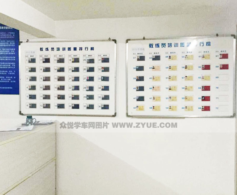 上?；菁疡{校教練員培訓質(zhì)量排行榜
