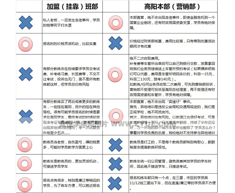 高陽駕校學(xué)車事宜介紹對比